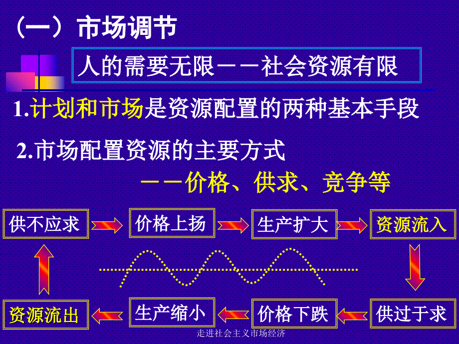 走进社会主义市场经济课件_第2页