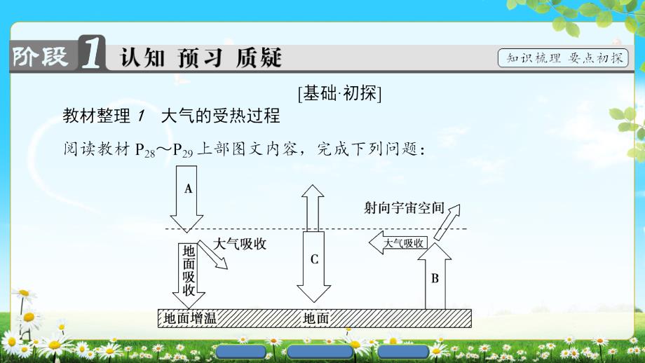 版第2章第1节冷热不均引起大气运动_第3页