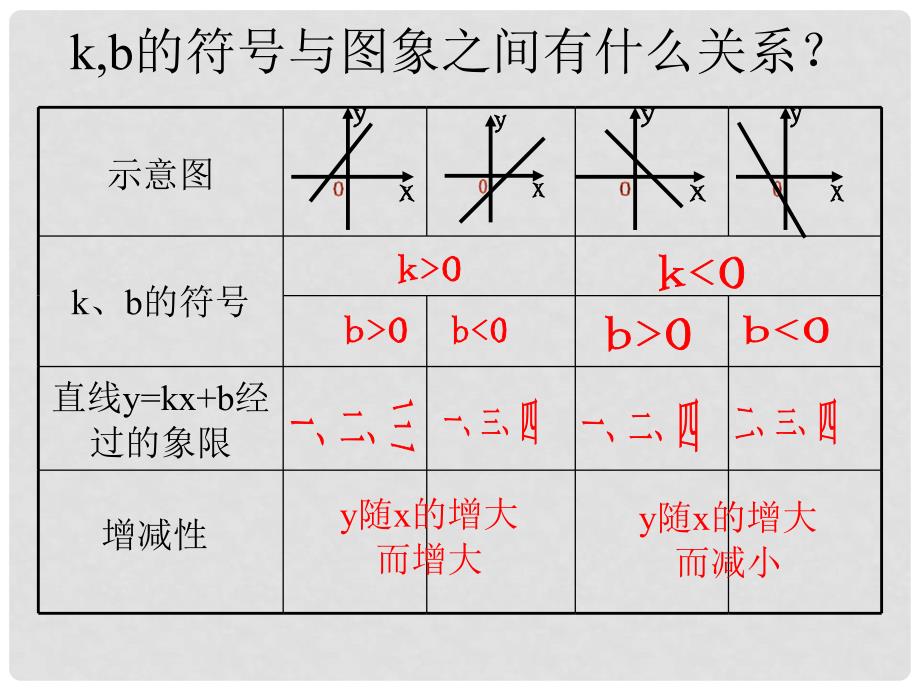 九年级数学上册 一次函数复习课件 北师大版_第4页