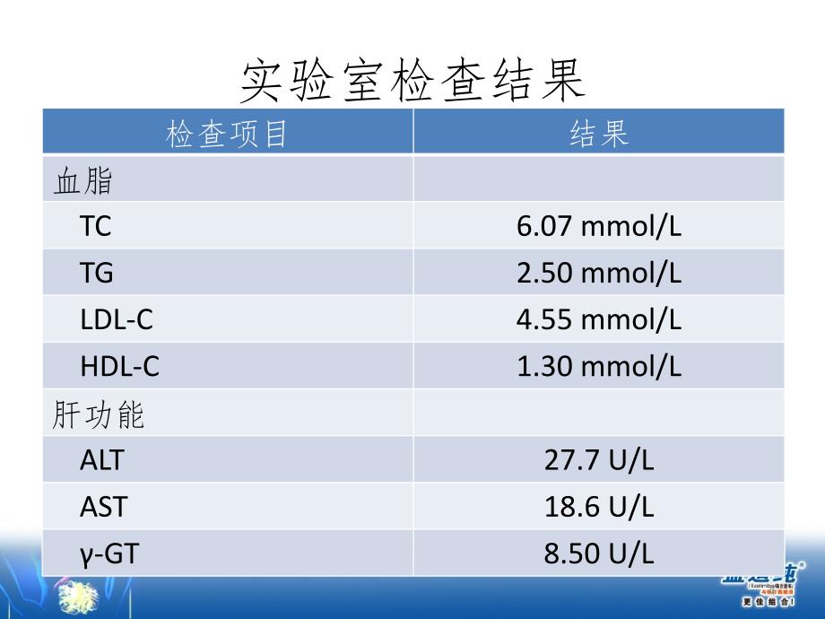 益适纯病例征集PPT精选文档_第4页