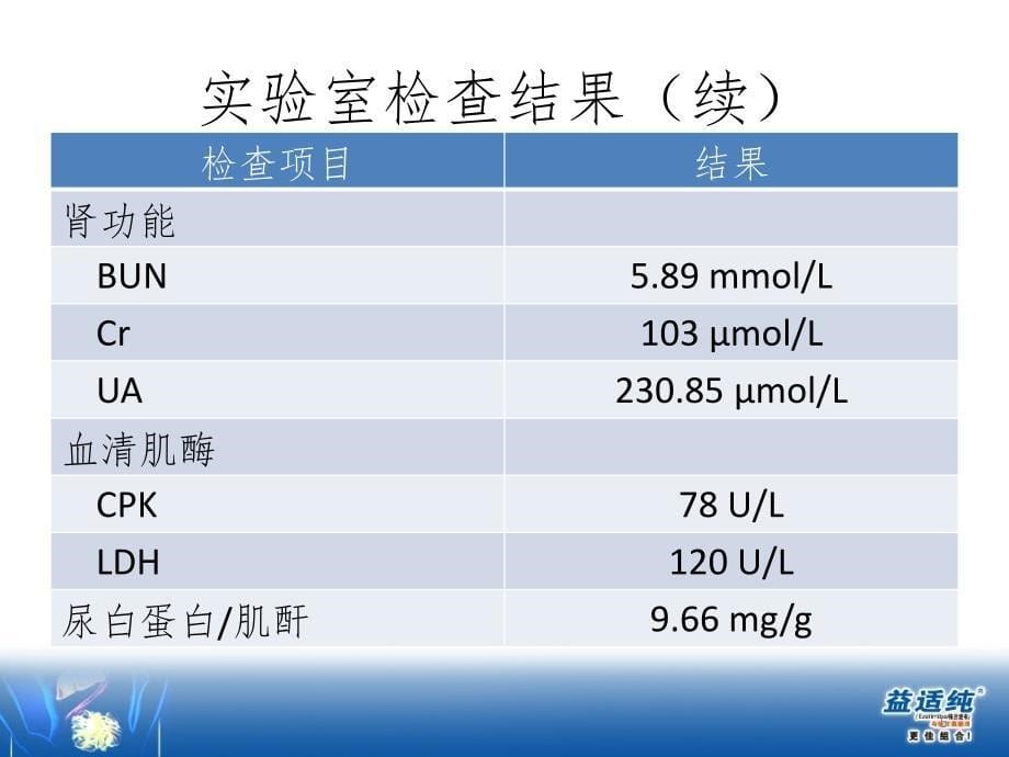 益适纯病例征集PPT精选文档_第5页