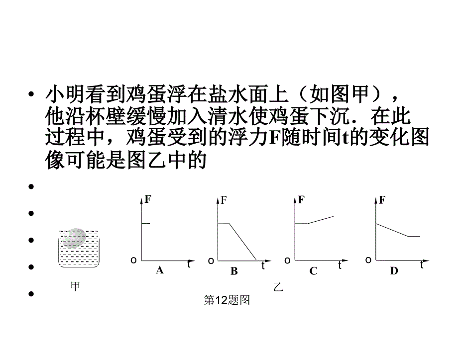 浮力图像专题_第2页