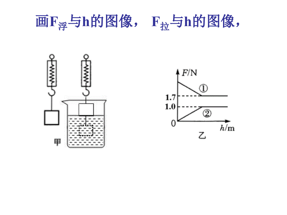 浮力图像专题_第3页