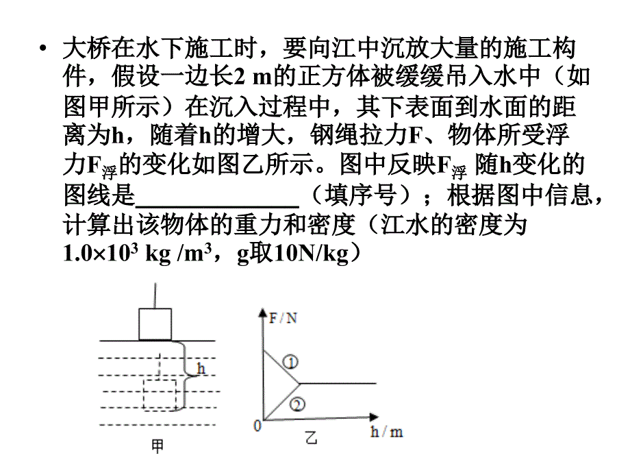 浮力图像专题_第4页