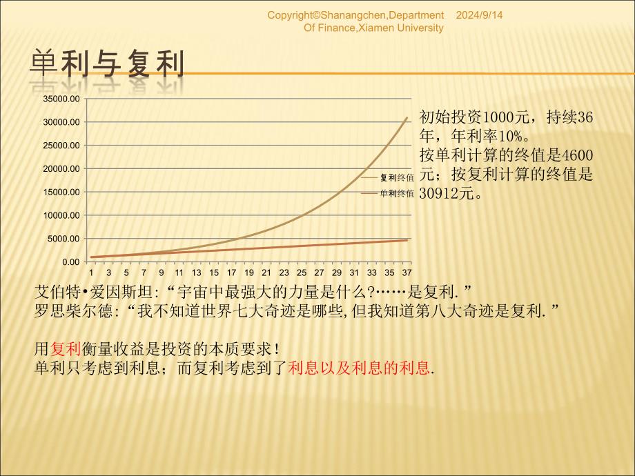 投资学第三讲投资的收益与风险陈善昂_第3页