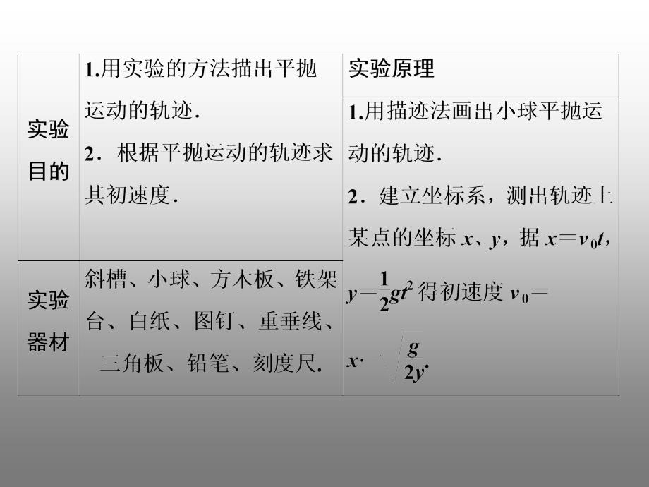 高中物理53《抛体运动的规律》同步课件2新人教版必修2_第2页