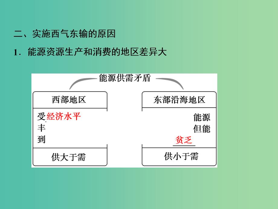 2019版高考地理一轮复习第3部分区域可持续发展第17章区际联系与区域协调发展第一讲资源的跨区域调配课件新人教版.ppt_第4页