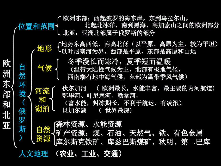 欧洲东部和北亚俄罗斯用.ppt_第3页