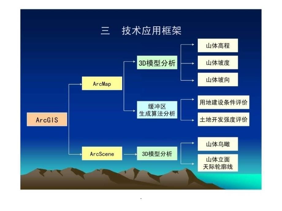 gis在城市规划中的_第5页