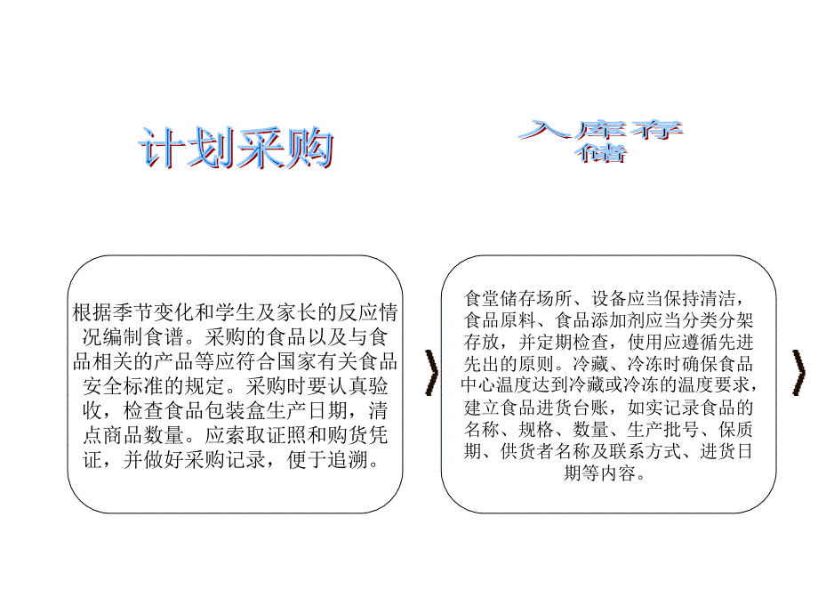 学校食堂的食品加工流程图_第1页