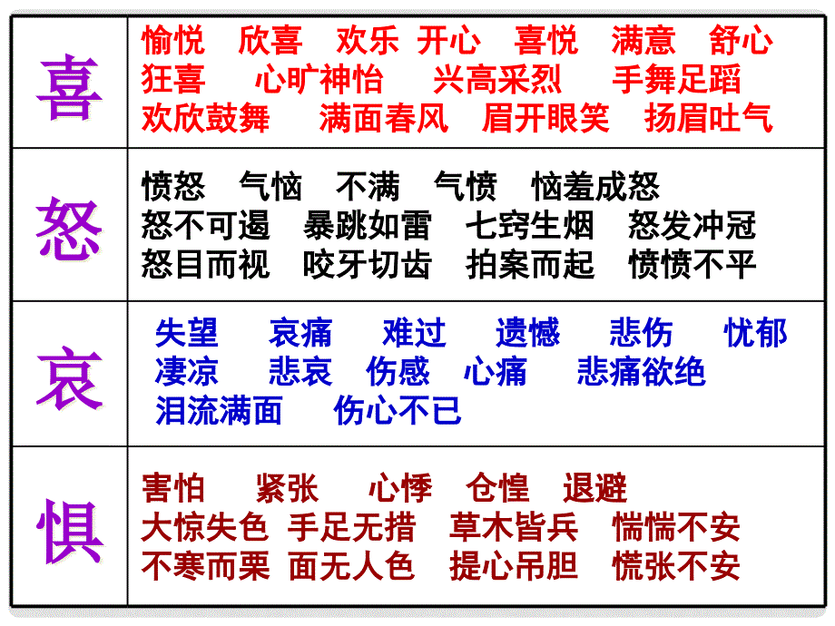 七年级政治上册 第三单元第六课第一框 丰富多样的情绪课件 新人教版_第4页