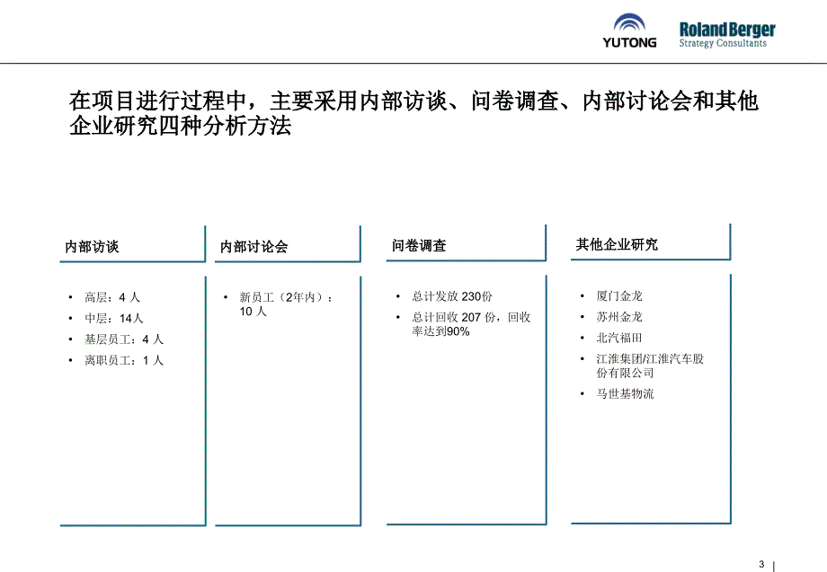 宇通人力资源审计报告讨论稿_第3页