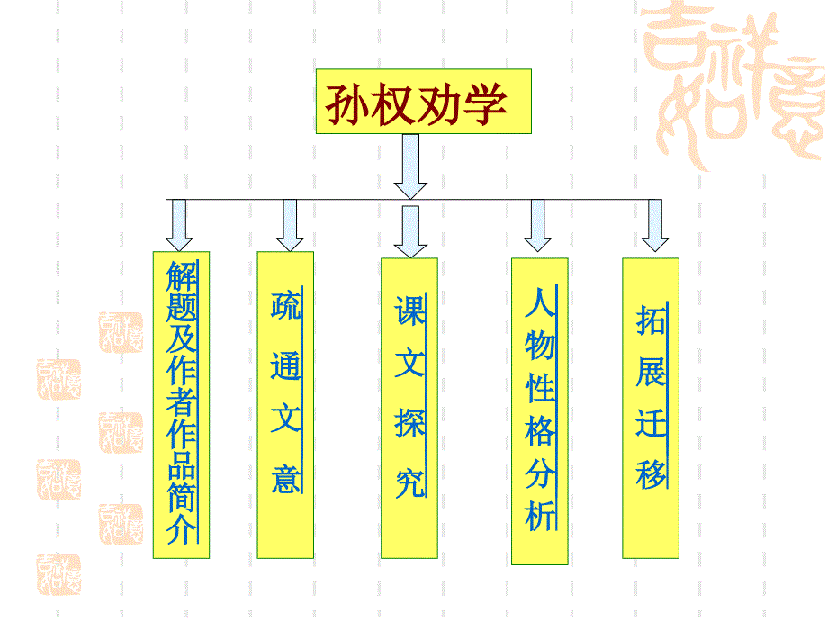 《孙权劝学》 (2)_第2页