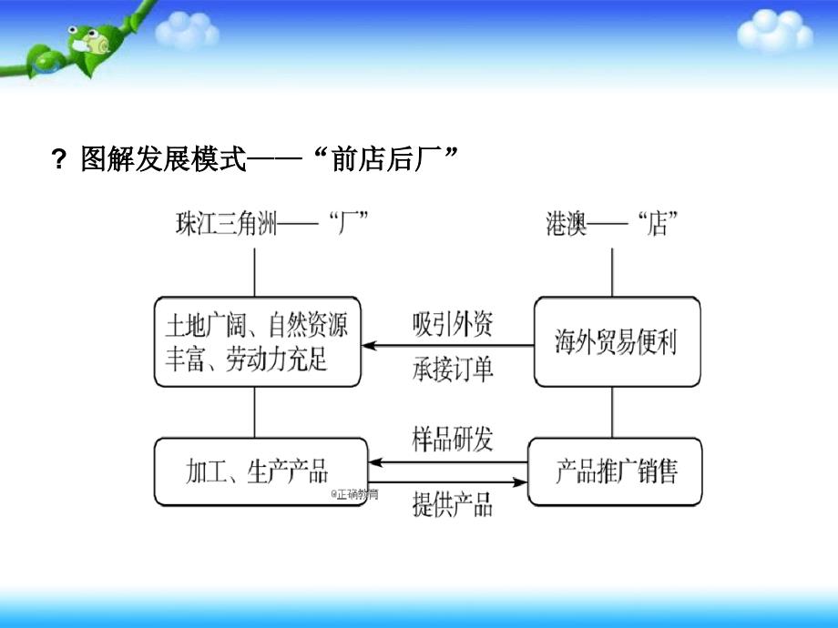 中考地理总复习课件七下第7章南方地区第2课时_第3页