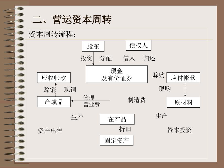 《营运资本管理》PPT课件_第3页