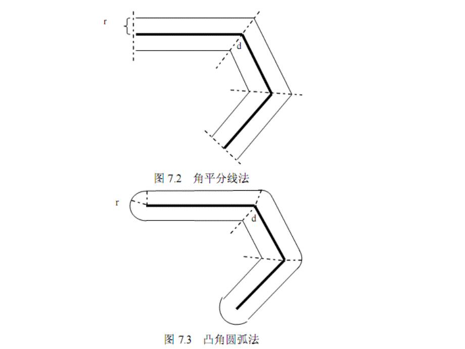 矢量数据的空间分析课件_第3页