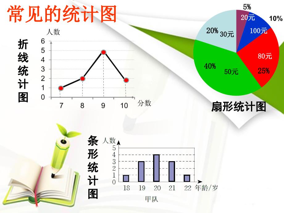 3.3从统计图分析数据的集中趋势-(共23张PPT)_第1页