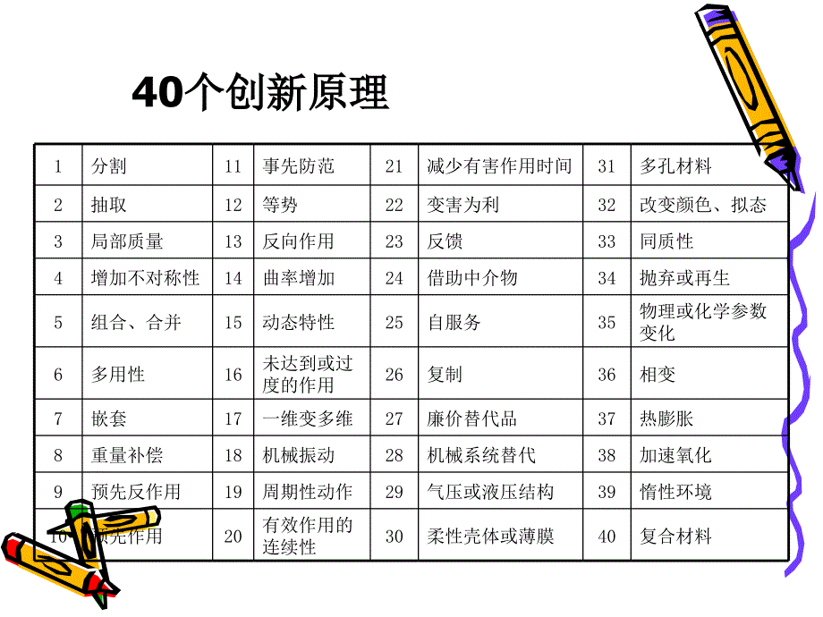 RIZ理论之40个发明原理.ppt_第3页