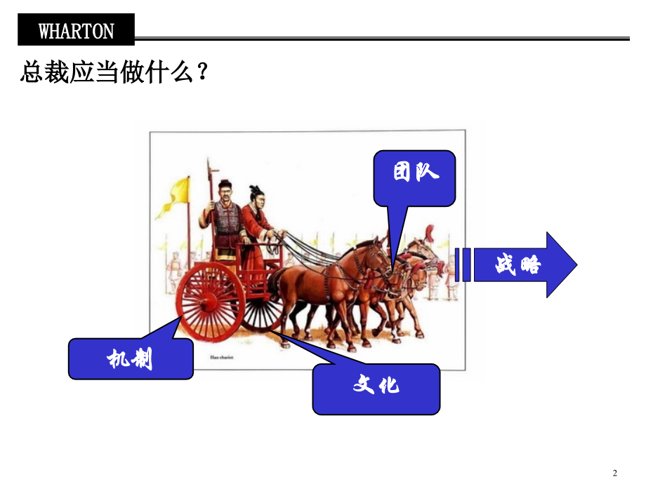 打造让战略落地的人力资源系统_第2页