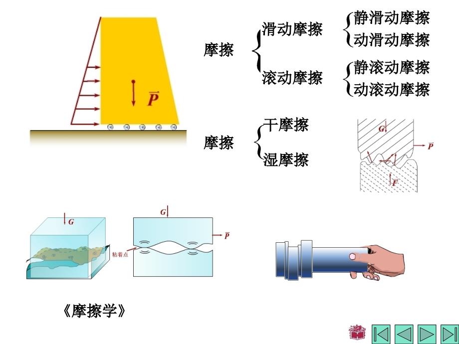 理论力学课件：第四章 摩擦_第2页