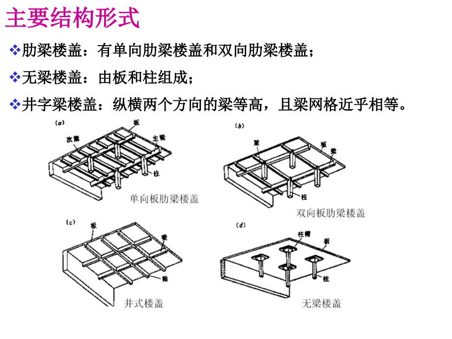 《梁板结构孟宪宏》PPT课件.ppt_第4页