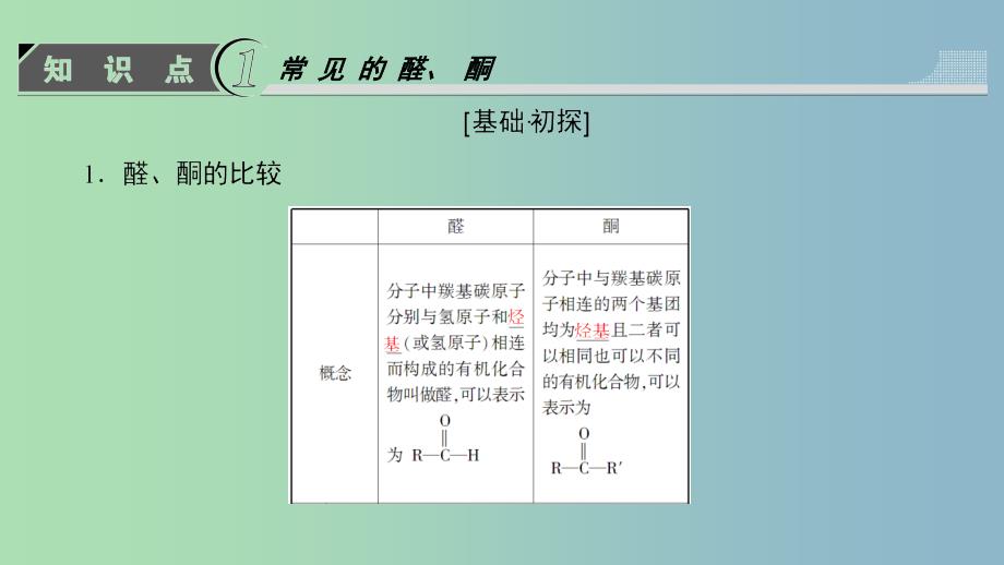 高中化学第二章官能团与有机化学反应烃的衍生物第三节醛和酮糖类第4课时醛和酮课件鲁科版.ppt_第3页