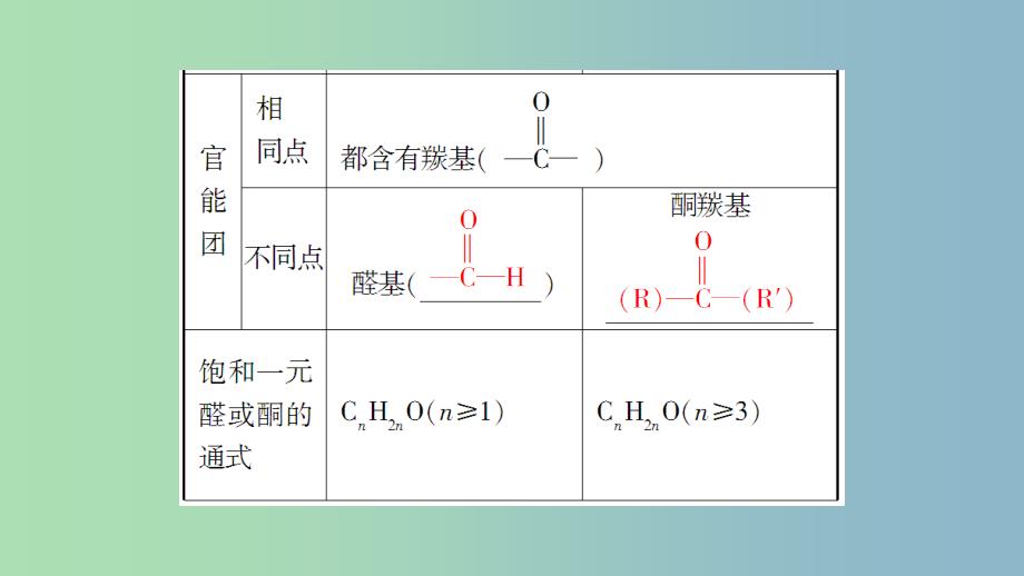 高中化学第二章官能团与有机化学反应烃的衍生物第三节醛和酮糖类第4课时醛和酮课件鲁科版.ppt_第4页