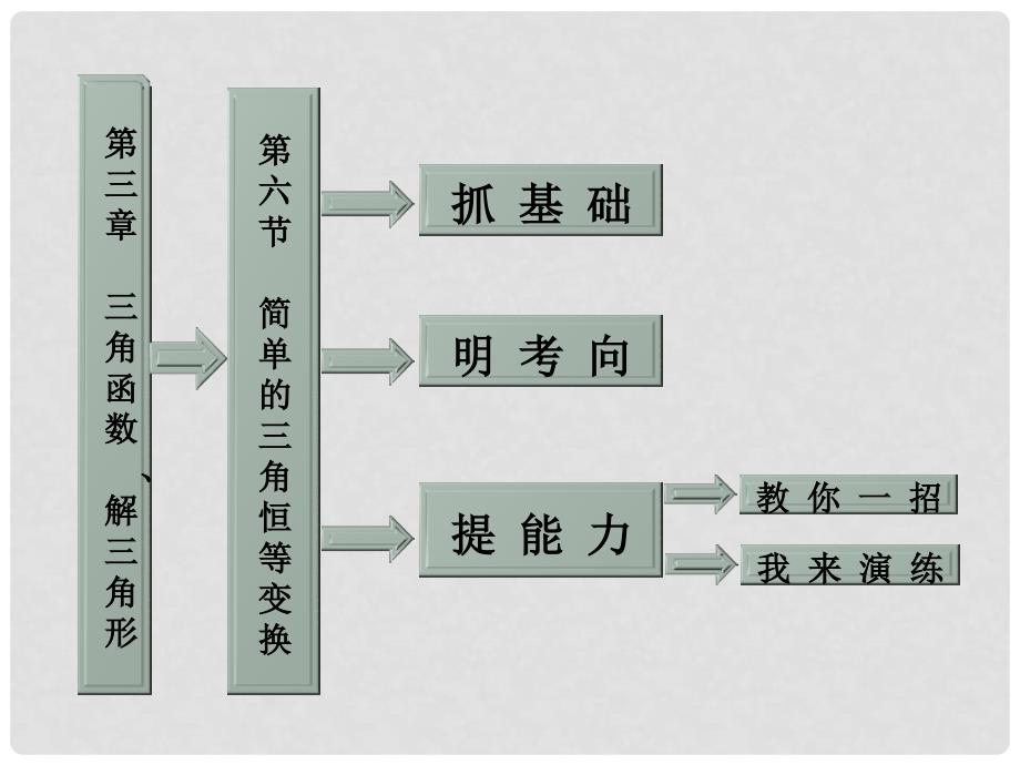 高考数学 第三章第六节简单的三角恒等变换课件 新人教A版_第1页