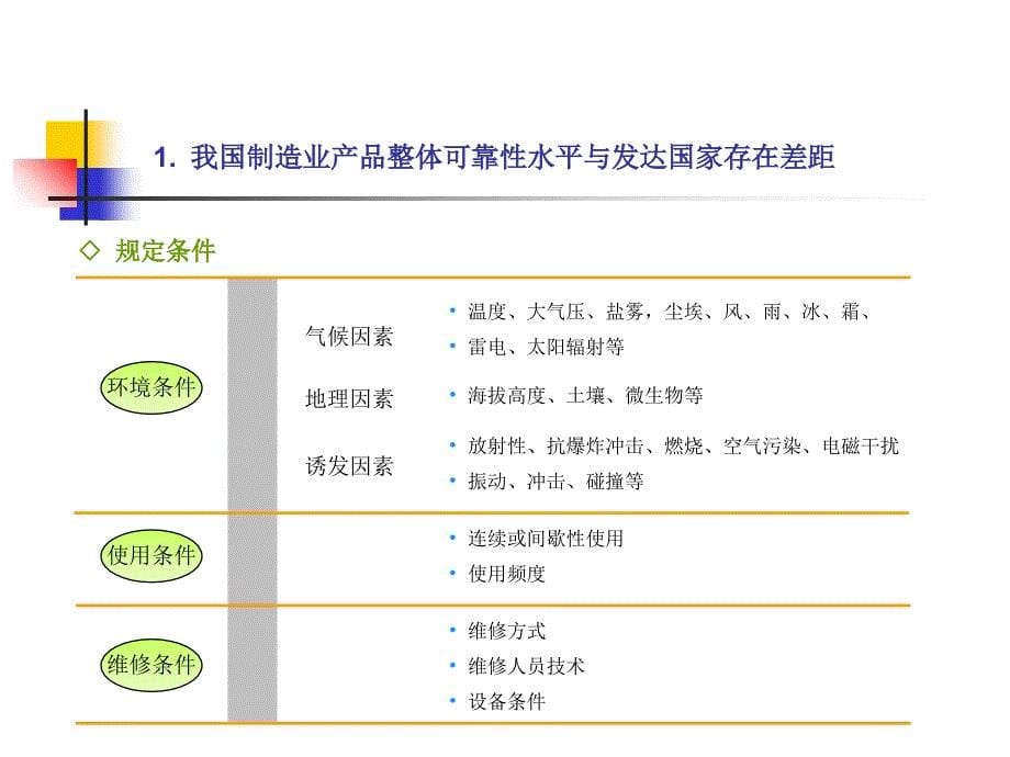 中国制造业的“质量强国”之路课件_第5页