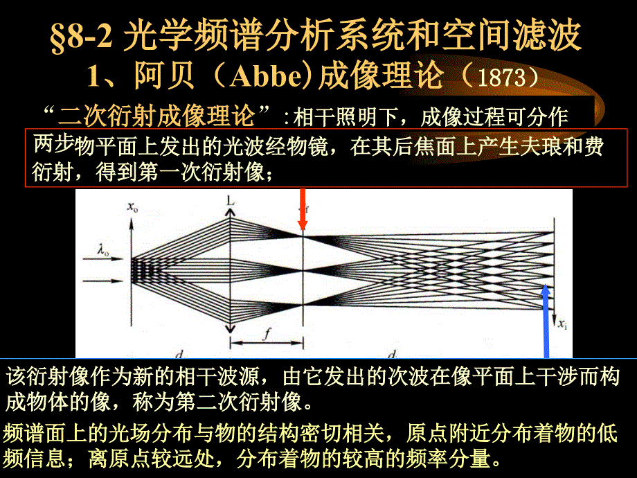 光学信息处理技术PPT课件_第3页