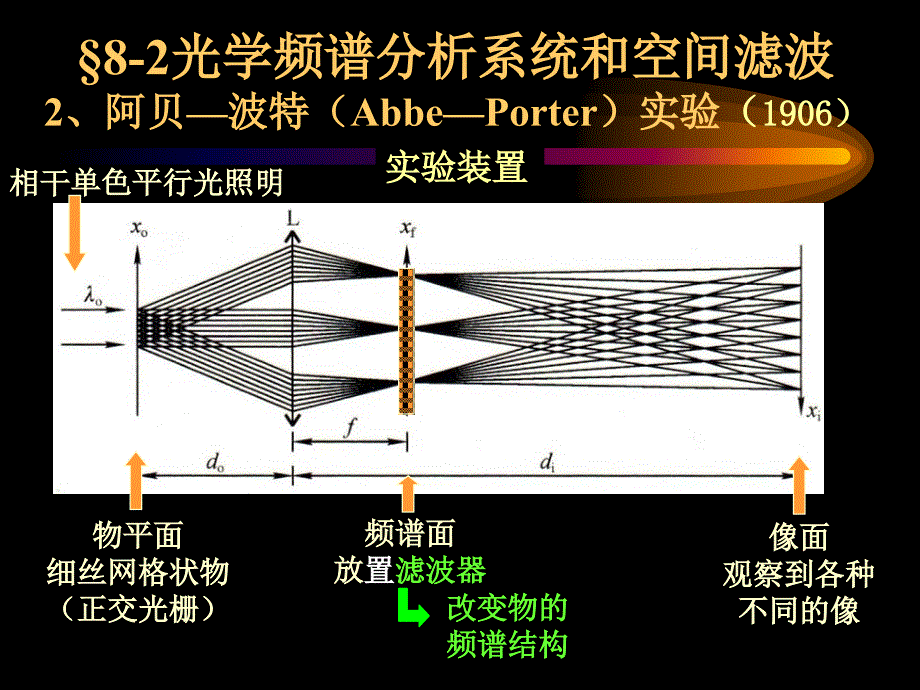 光学信息处理技术PPT课件_第4页