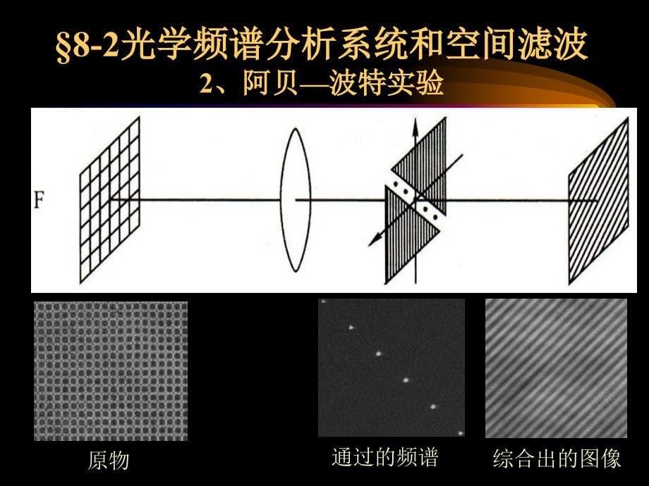 光学信息处理技术PPT课件_第5页