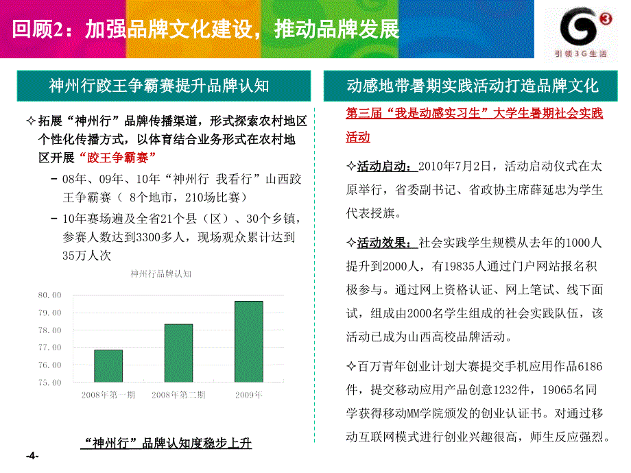 品牌传播工作思路讨论稿1.26_第4页