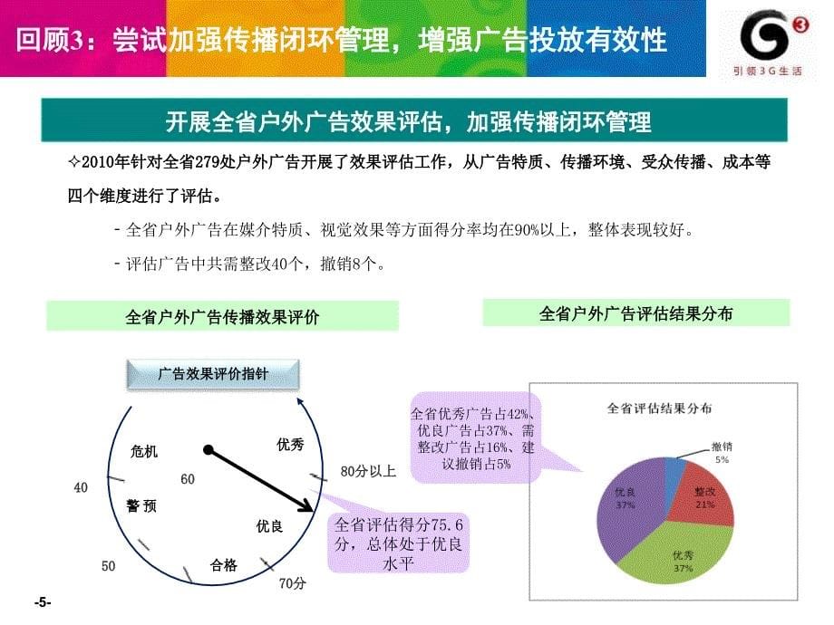 品牌传播工作思路讨论稿1.26_第5页