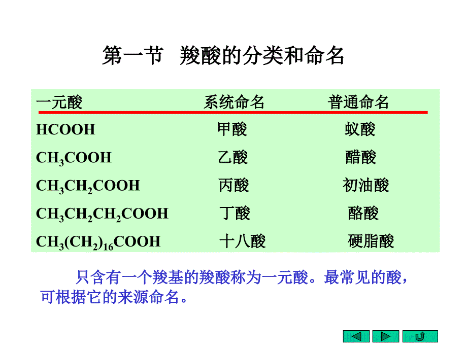 第十章羧酸第十一章羧酸衍生物_第4页