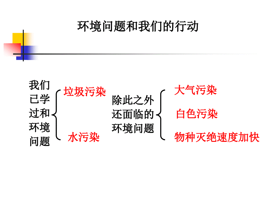 《环境问题和我们的行动》PPT_第2页