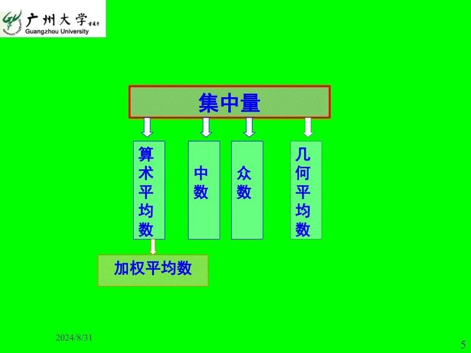 常用统计参数PPT精品文档_第5页