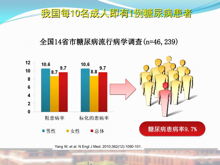 说说 “糖心病”的危害_第4页