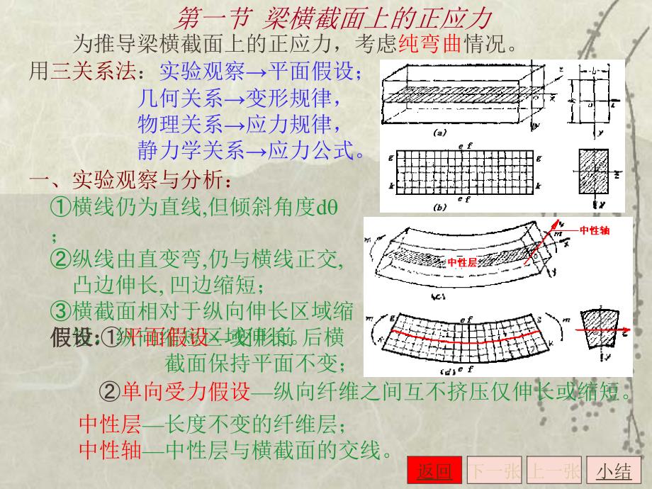 工字钢强度验算_第3页