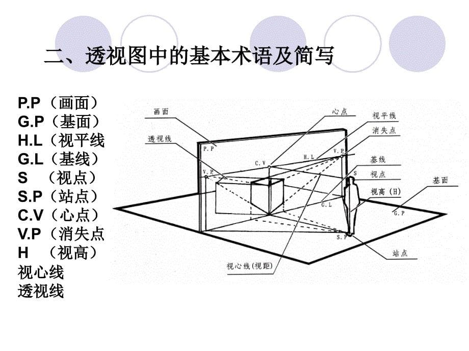 室内设计透视1_第5页