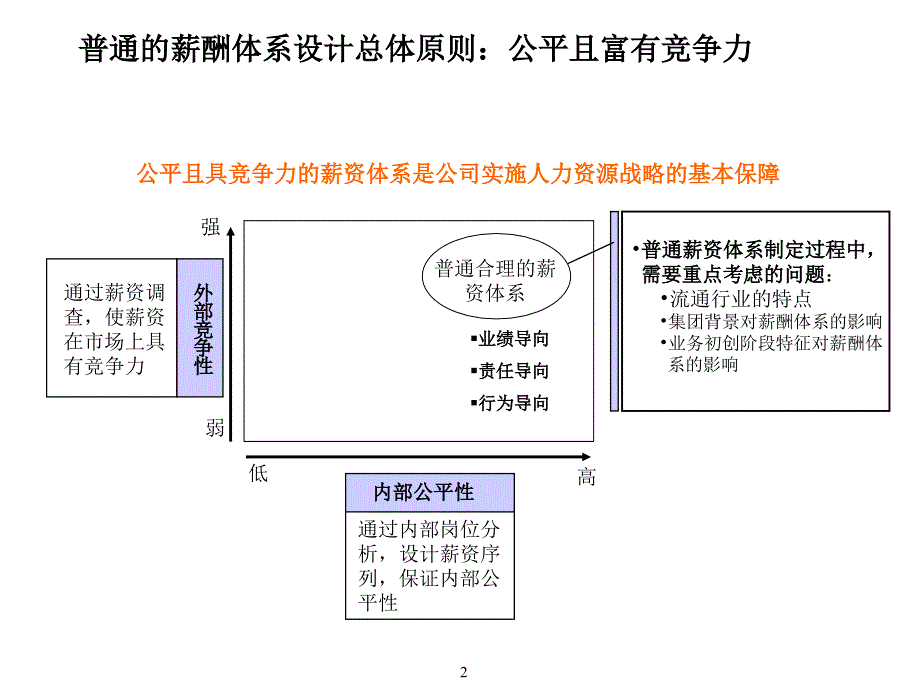 【精品】xx汽车集团薪酬体系设计讨论稿_第3页