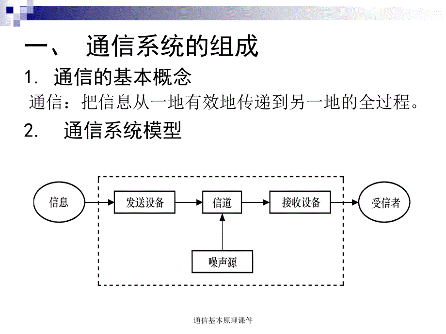 通信基本原理课件_第2页