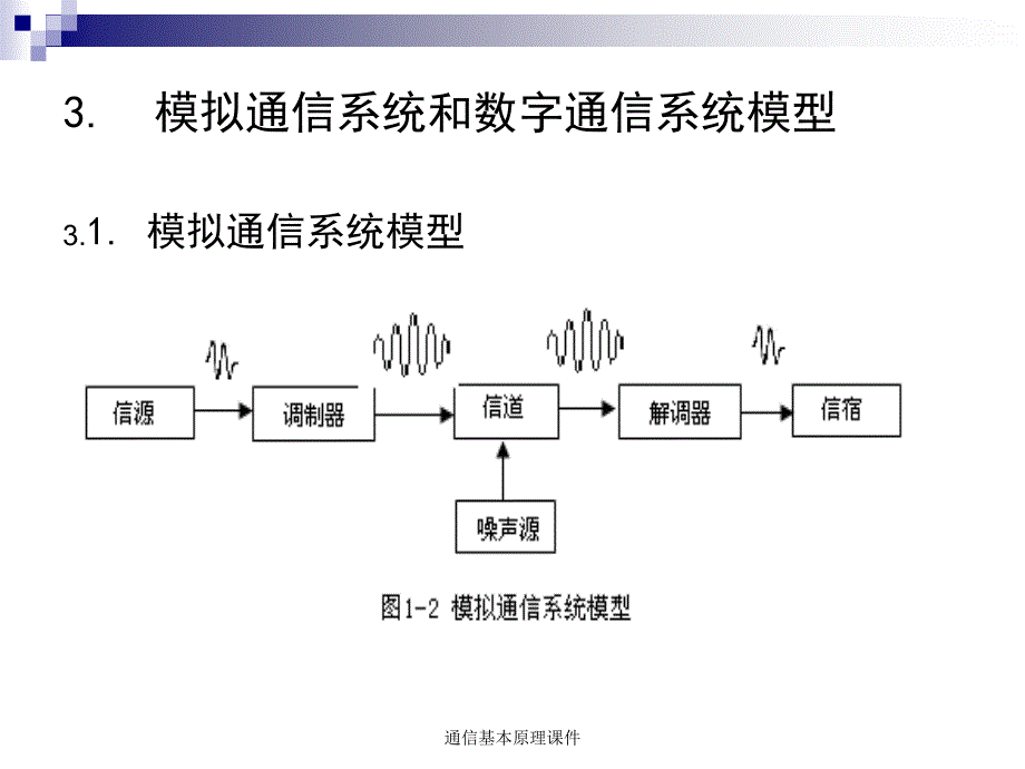 通信基本原理课件_第3页