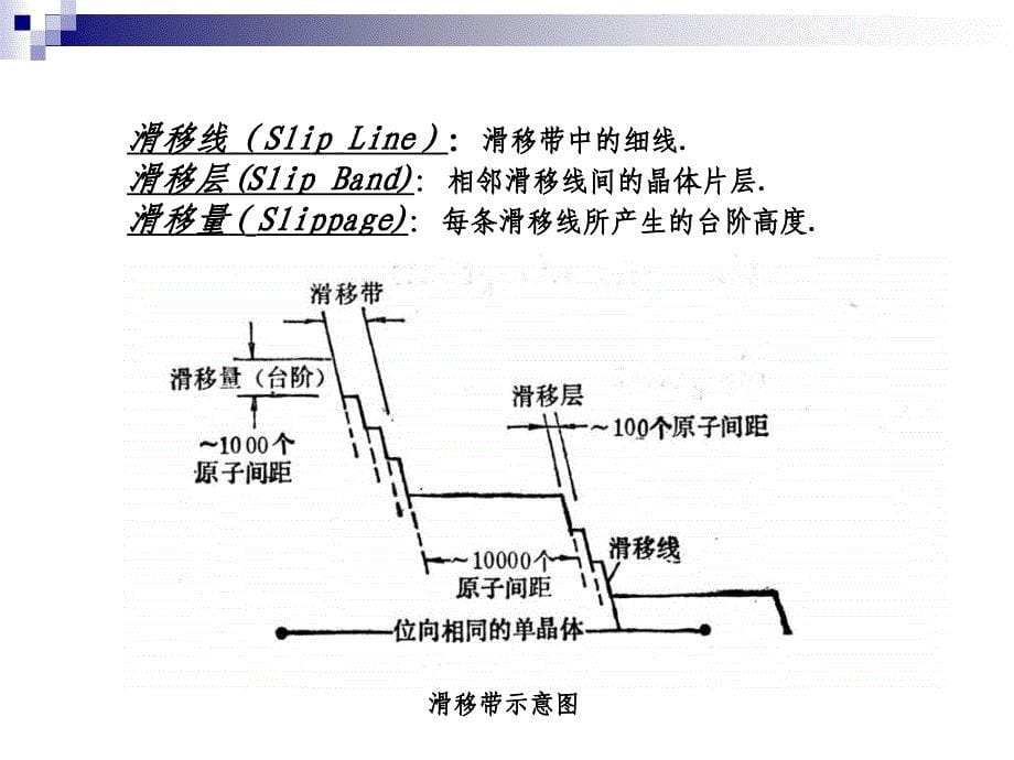 材料课件塑性变形机制_第5页