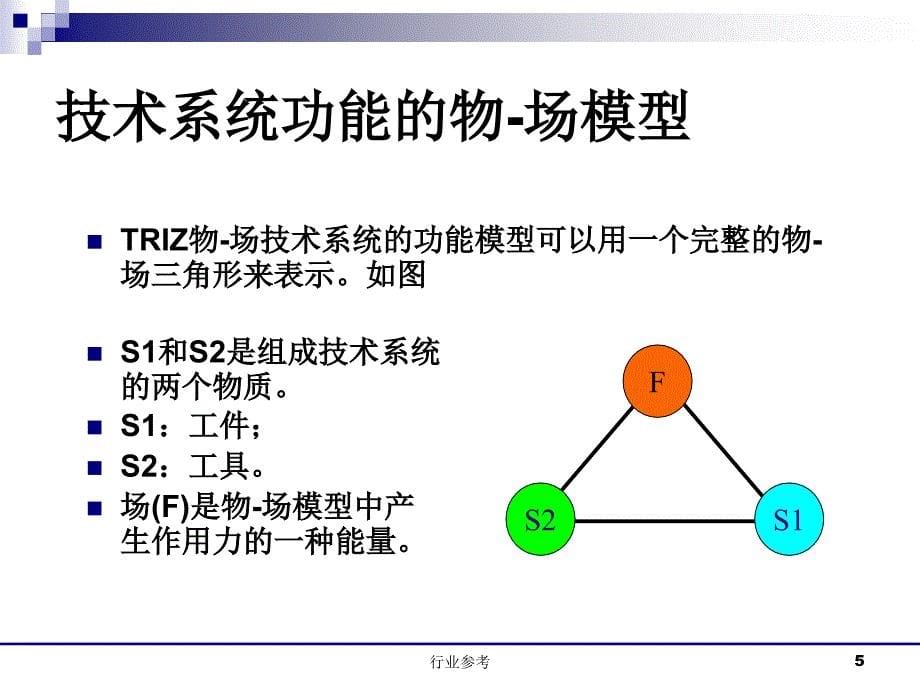 物-场分析模型【稻谷书店】_第5页