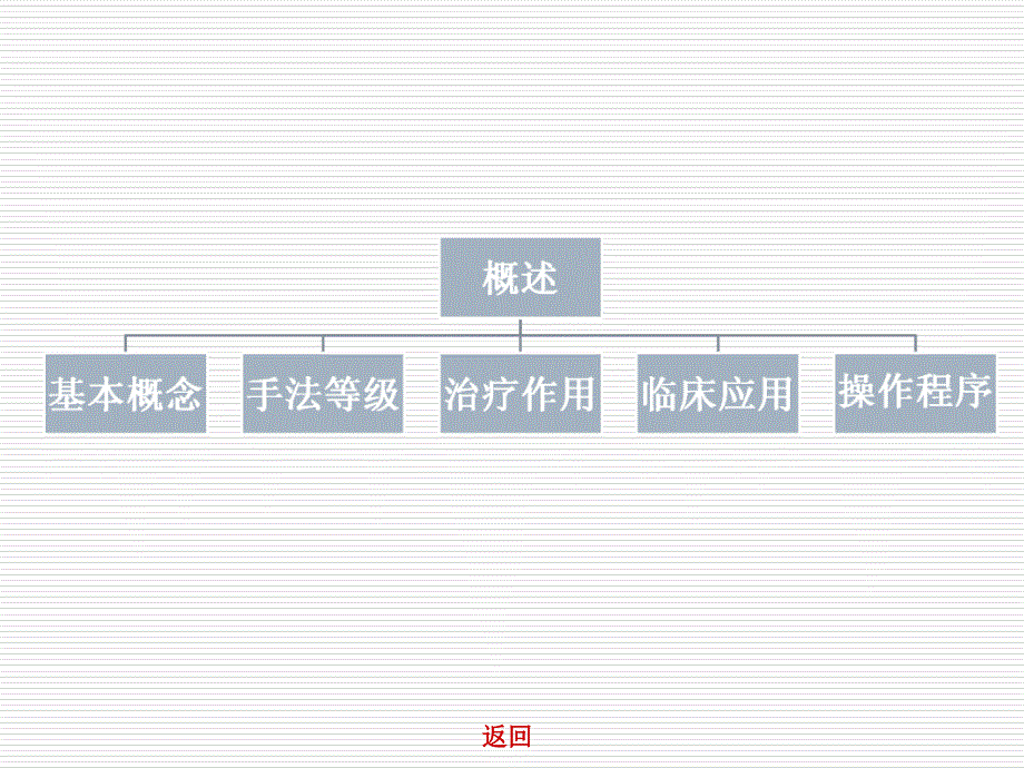 康复治疗5关节松动技术_第3页