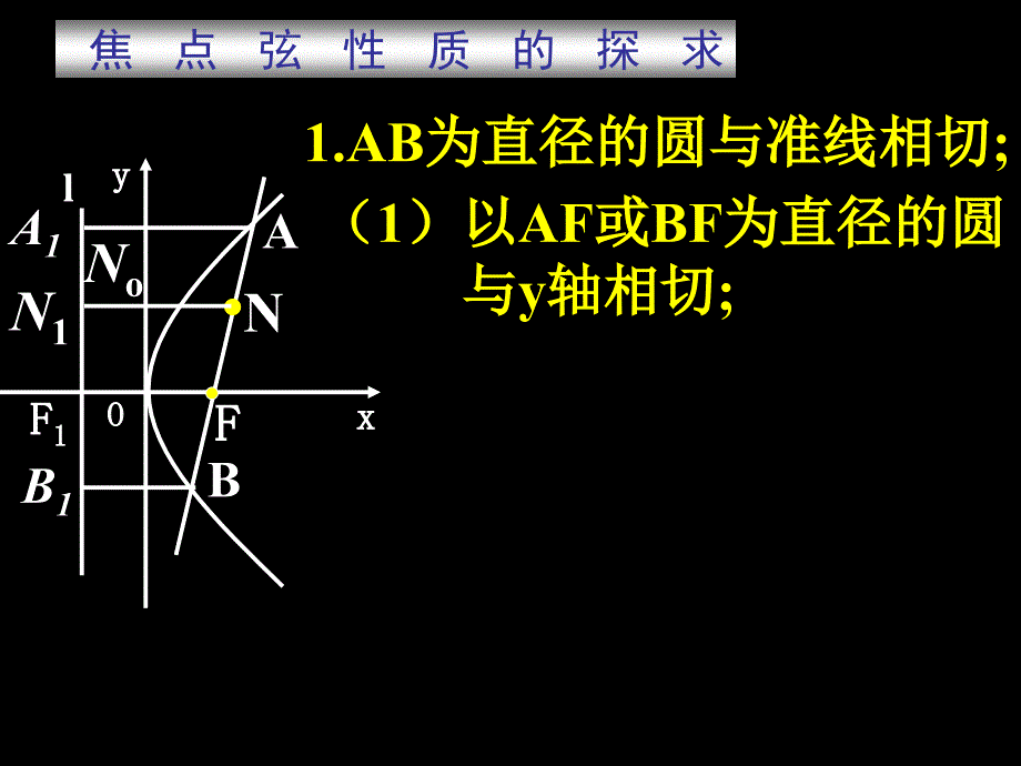 高二数学(抛物线的简单几何性质(2))_第4页