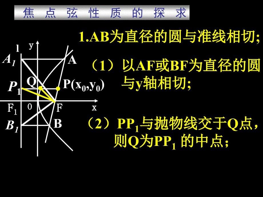 高二数学(抛物线的简单几何性质(2))_第5页