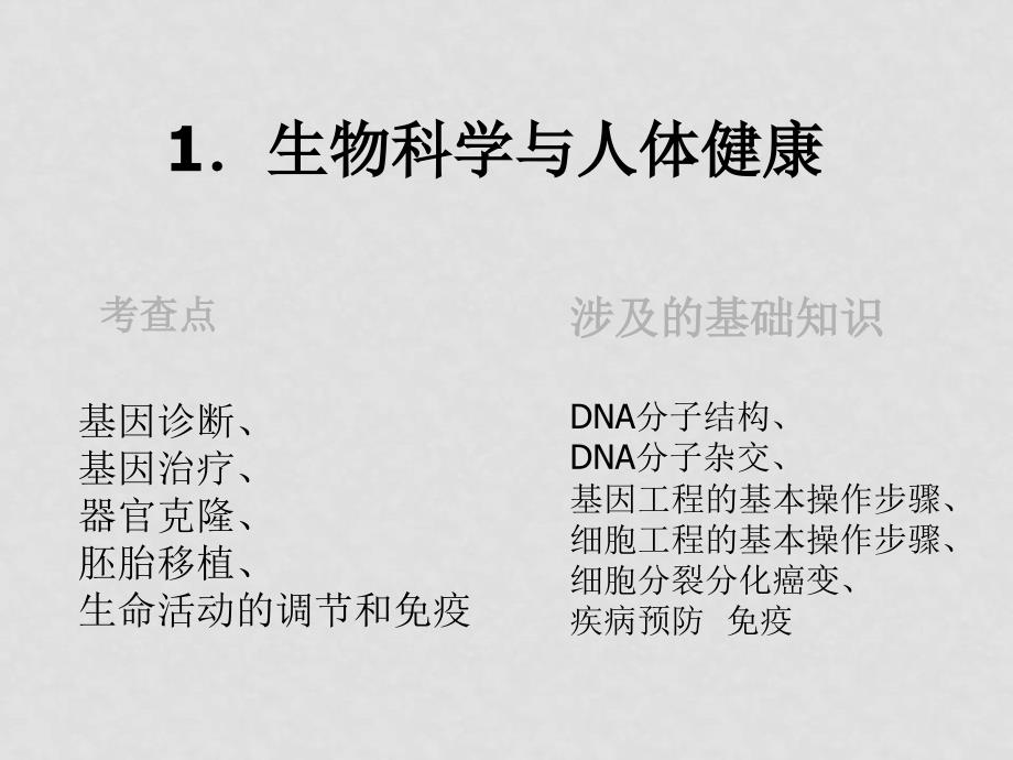 高考生物热点高考生物热点（定稿）_第3页