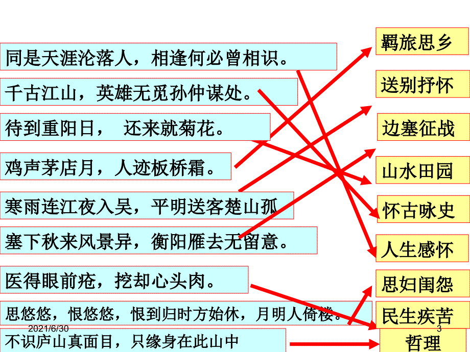 古代诗词中常见的思想情感_第3页